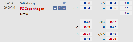 Tỷ lệ kèo giữa Silkeborg vs FC Copenhagen