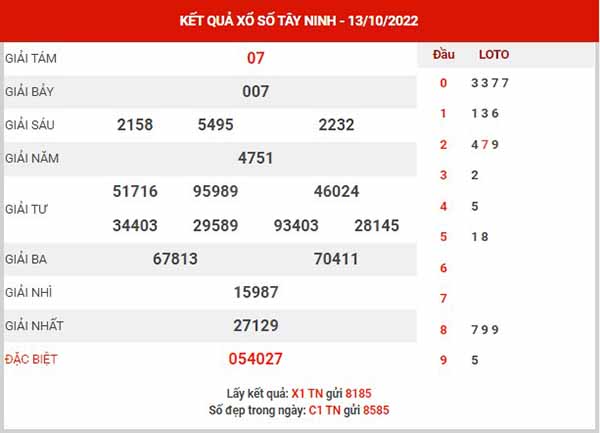 Phân tích XSTN ngày 20/10/2022 - Phân tích xổ số Tây Ninh thứ 5