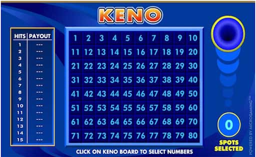 Tìm hiểu về loại hình xổ số Keno