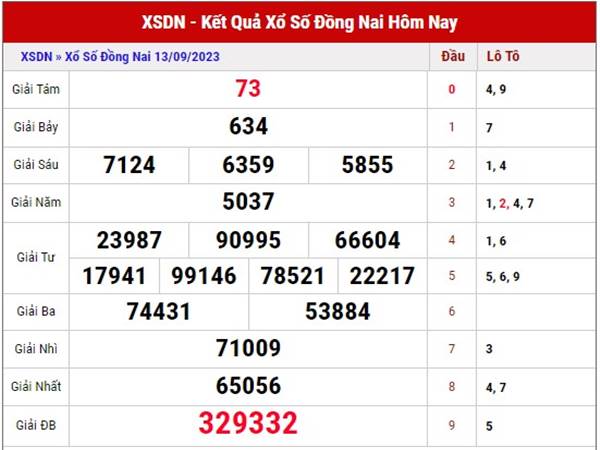 Phân tích KQXS Đồng Nai ngày 20/9/2023 soi cầu lô thứ 4
