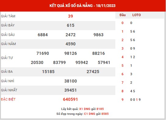 Phân tích XSDNG ngày 22/11/2023 - Phân tích KQXS Đà Nẵng thứ 4