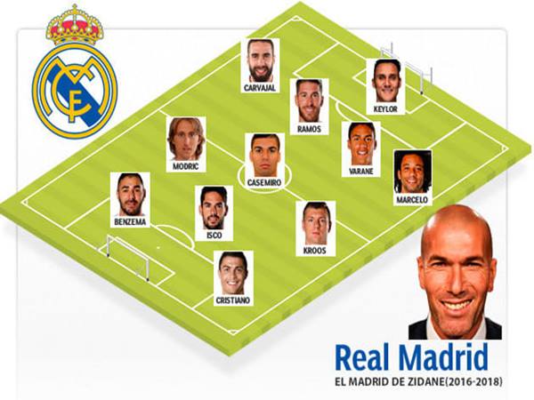 Đội hình Real Madrid 3 lần vô địch C1