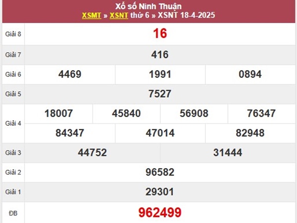 Phân tích XSNT ngày 25/4/2025 thống kê cặp số về nhiều