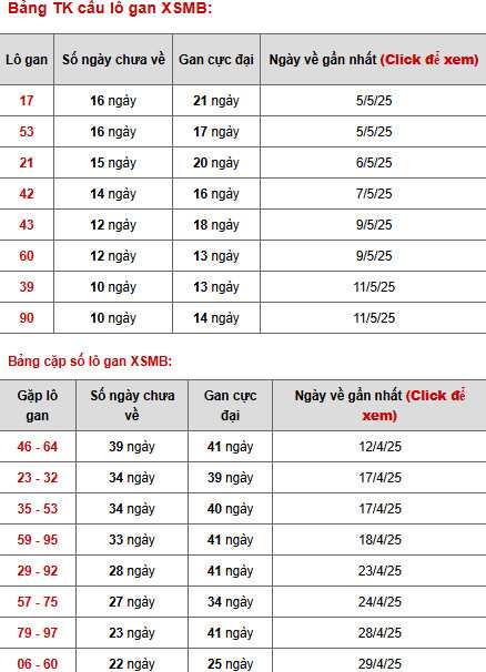 Phân tích XSMB ngày 23/5/2025 thứ 6 hôm nay phát tài