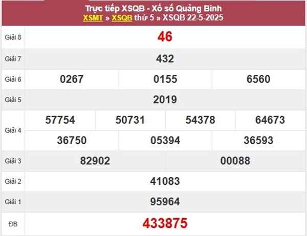Phân tích lô VIP XSQB 29/5/2025 Quảng Bình thứ 5