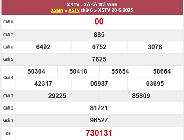 Phân tích SXTV ngày 27/6/2025 bao lô Trà Vinh thứ 6