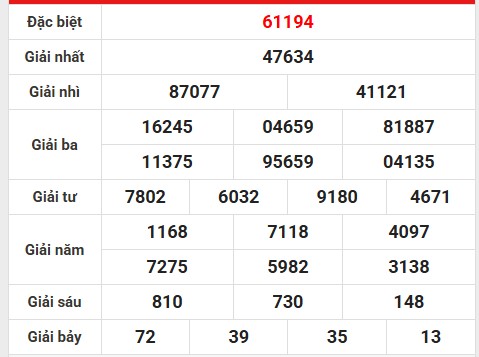 Phân tích lô gan kết quả miền Bắc 6/6/2025 hôm nay