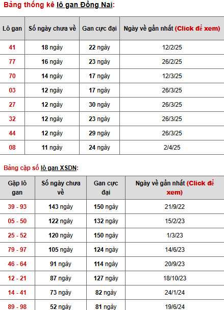 Phân tích XSDN ngày 25/6/2025 thứ 4 may mắn dễ ăn