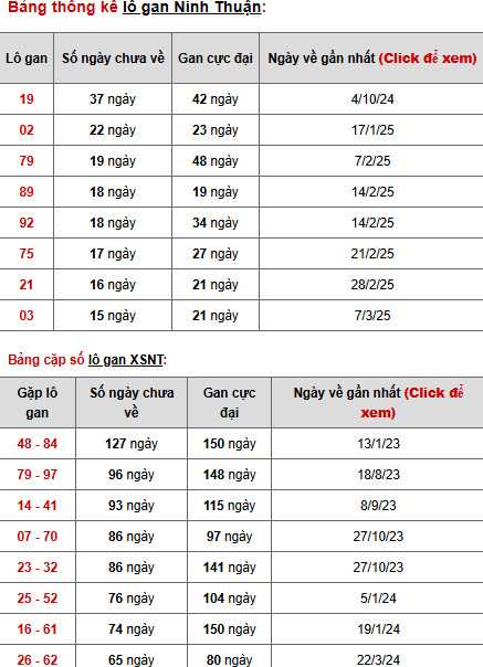 Phân tích XSNT ngày 27/6/2025 hôm nay tài lộc
