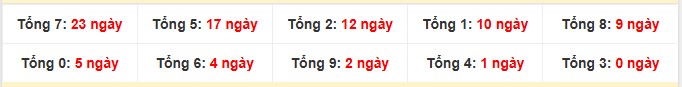 Tổng 2 số cuối giải đặc biệt lâu chưa về nhất