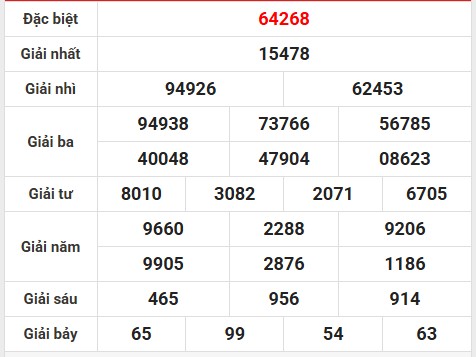 Phân tích giải đặc biệt SXMB ngày 30/7/2025 miễn phí