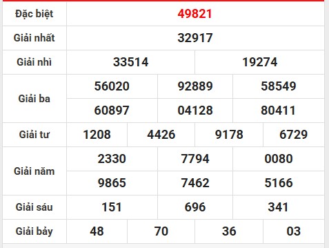 Phân tích 2 số cuối giải đặc biệt XSHN 26/7/2025 thứ 6