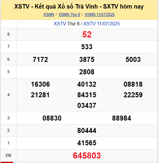 Nhìn lại kết quả xổ số Trà Vinh ngày 11/7/2025