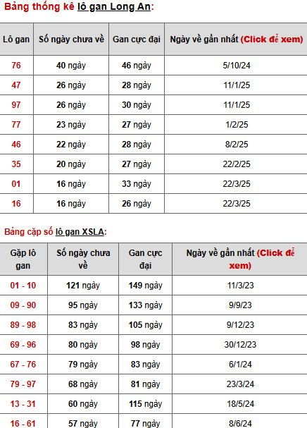 Phân tích XSLA ngày 19/7/2025 hôm nay thứ 7 may mắn