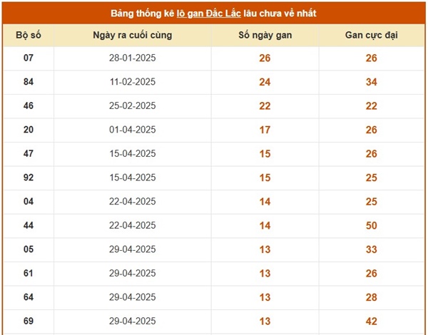 Phân tích XSDLK ngày 19/8/2025 bạch thủ giải tám chuẩn 
