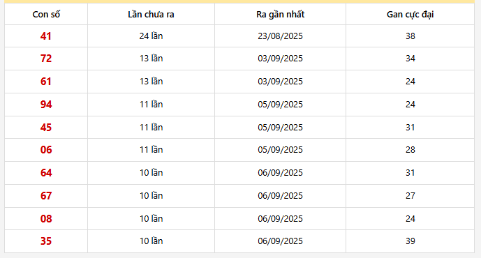 Lô gan Miền Bắc trong 30 lần quay
