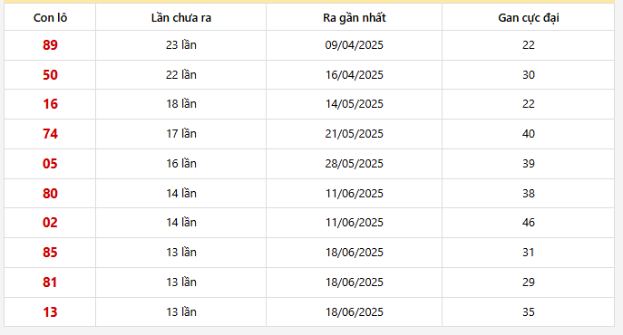 Lô gan Sóc Trăng trong 30 kỳ quay