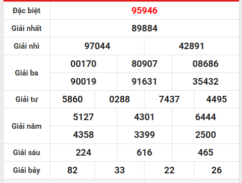 Phân tích số liệu KQXSMB 18/9/2025 thứ 5 miễn phí