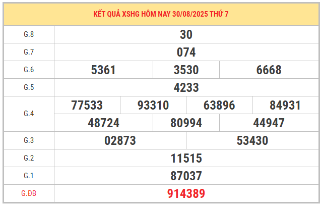 Xem lại kết quả XSHG kỳ trước ngày 30/8/2025 chi tiết