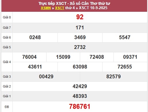 Phân tích xổ số Cần Thơ ngày 17/9/2025 song thủ VIP XSCT