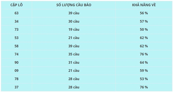 Phân tích kết quả XSVL 26/9/2025 siêu chuẩn thứ 6