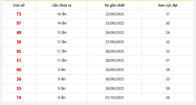 Lô gan Miền Bắc trong 30 lần quay
