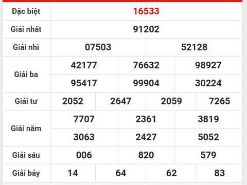 Tham khảo kết quả XSTD ngày 11/10/2025 hôm nay may mắn