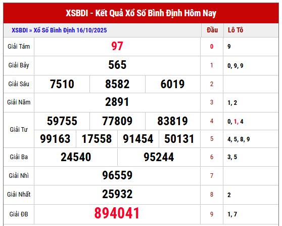 Xem lại kết quả XSBDI kỳ trước ngày 16/10/2025 chi tiết