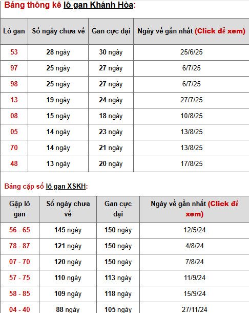 Phân tích XSKH ngày 5/10/2025 hôm nay phát lộc