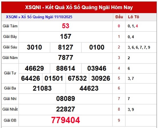 Tham khảo xổ số Quảng Ngãi ngày 18/10/2025 thứ 7
