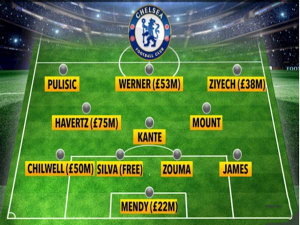 Dấu ấn của hậu vệ Chelsea mùa 2020