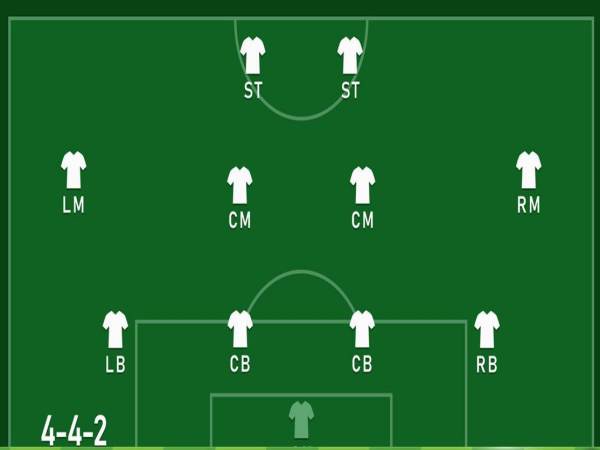 Sơ đồ 4-4-2: Bí quyết của các HLV hàng đầu