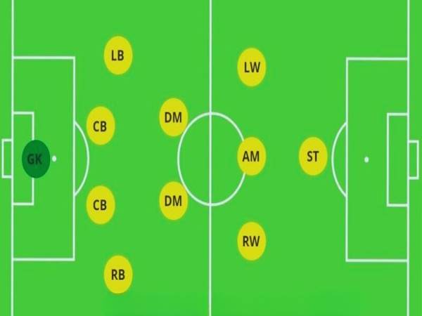 Cách triển khai sơ đồ chiến thuật bóng đá 4-2-3-1 trong trận đấu