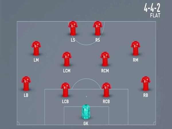 Phân tích sơ đồ 4-4-2: Bí quyết của các HLV hàng đầu