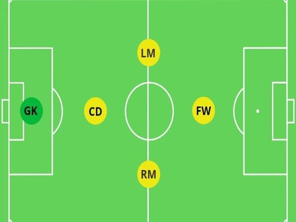 Các sơ đồ chiến thuật sân 5 hiệu quả và tầm quan trọng