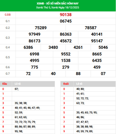 Tham khảo xổ số miền bắc 21/12/2025 chủ nhật tài lộc