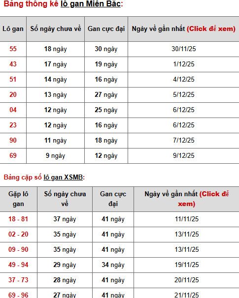 Tham khảo xổ số miền bắc 21/12/2025 chủ nhật tài lộc