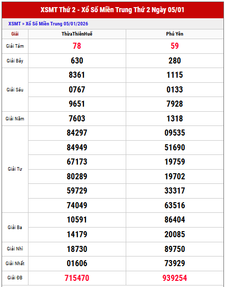 Xem lại kết quả XSMT kỳ trước chi tiết