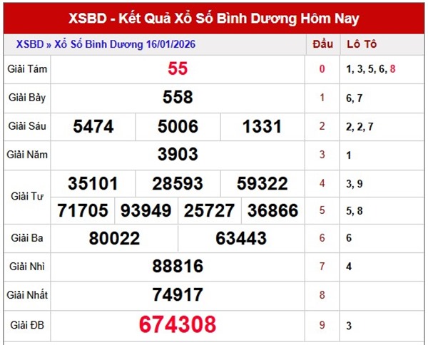 Tham khảo soi cầu BD ngày 23/1/2026 thứ 6 miễn phí