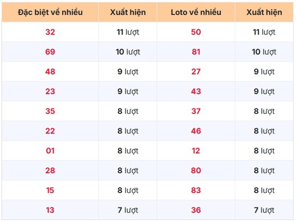 Tham khảo soi cầu BD ngày 23/1/2026 thứ 6 miễn phí