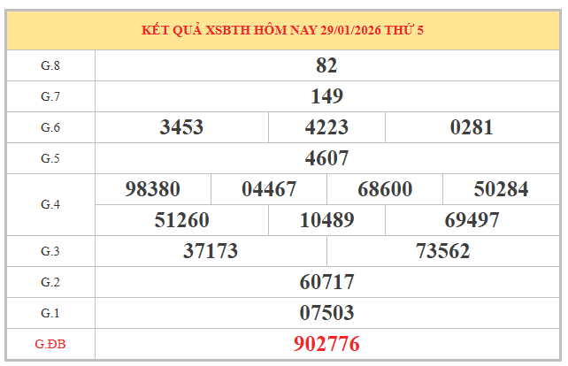 Soi cầu xổ số Bình Thuận ngày 5/2/2026 siêp vip hôm nay