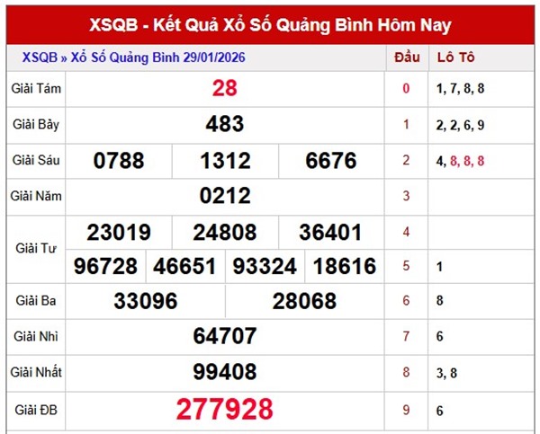 Tham khảo soi cầu QB ngày 05/02/2026 thứ 5 hôm nay