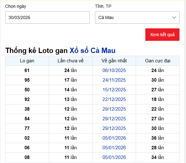 - Thống kê Loto gan Xổ số Cà Mau ngày 30/3/2026