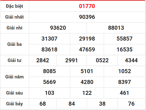 Dự đoán XSMB 18/3/2026 - Dự đoán Miền Bắc thứ 4 thần tài