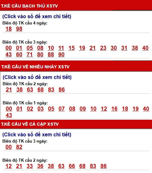 Thống cầu XS Trà Vinh ngày 20/3/2026