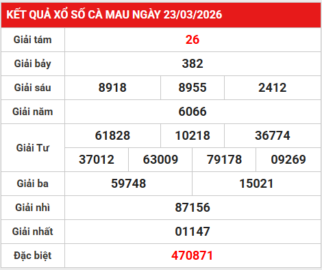 Dự đoán XSCM 30/3/2026 - Dự đoán Cà Mau thứ 2 chuẩn nhất
