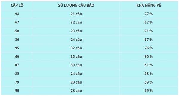 Tham khảo soi cầu HCM ngày 21/3/2026 thứ 7 chính xác
