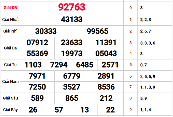 Xem lại kết quả XS Miền Bắc kỳ trước miễn phí