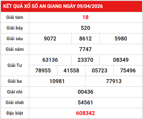 Dự đoán XSAG 16/4/2026 - Dự đoán An Giang thứ 5 siêu chuẩn