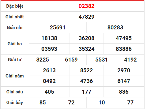 Dự đoán XSMB 11/4/2026 - Dự đoán Miền Bắc chủ nhật thần tài